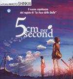 5 Cm Per Second