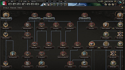 Hearts of Iron IV