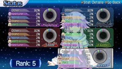 Hyperdimension Neptunia: Producing Perfection