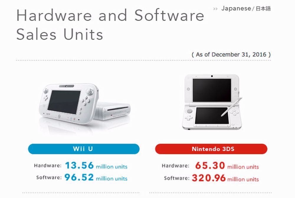 Wii-U-3DS-vendite.jpg