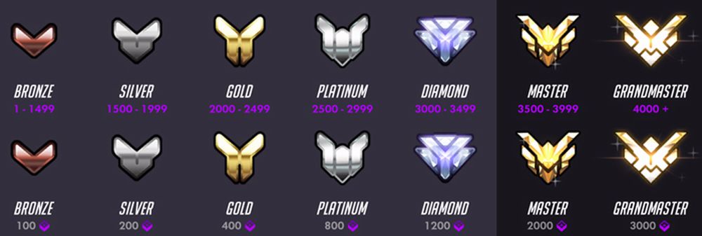 Overwatch-Season-Rewards-2.jpg