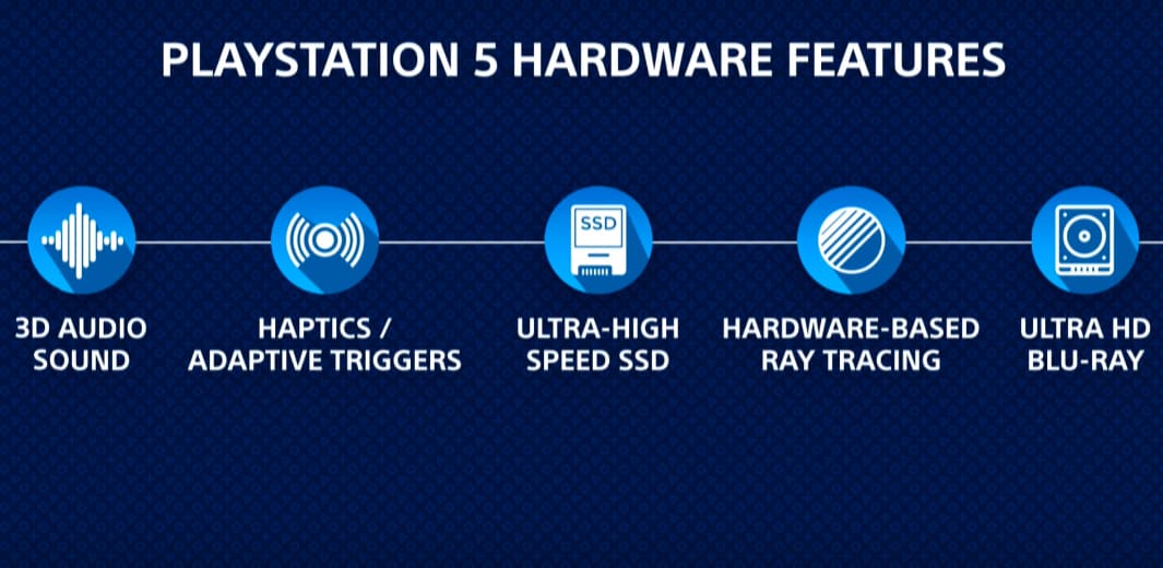 Le caratteristiche chiave di PlayStation 5