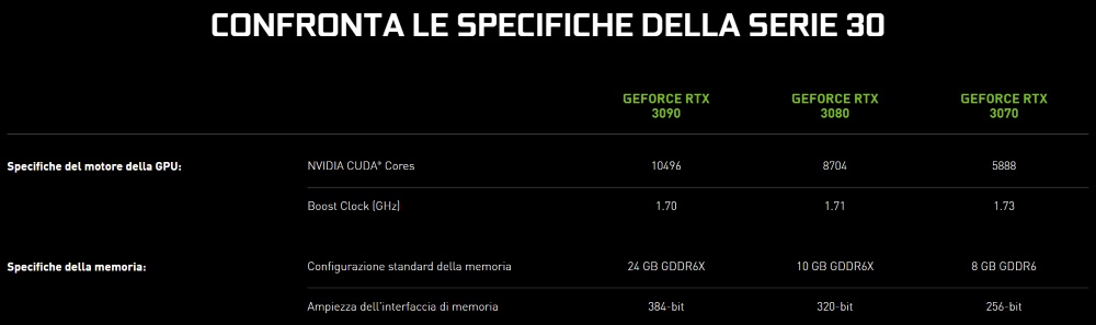 Le specifiche delle nuove GeForce RTX Serie 30