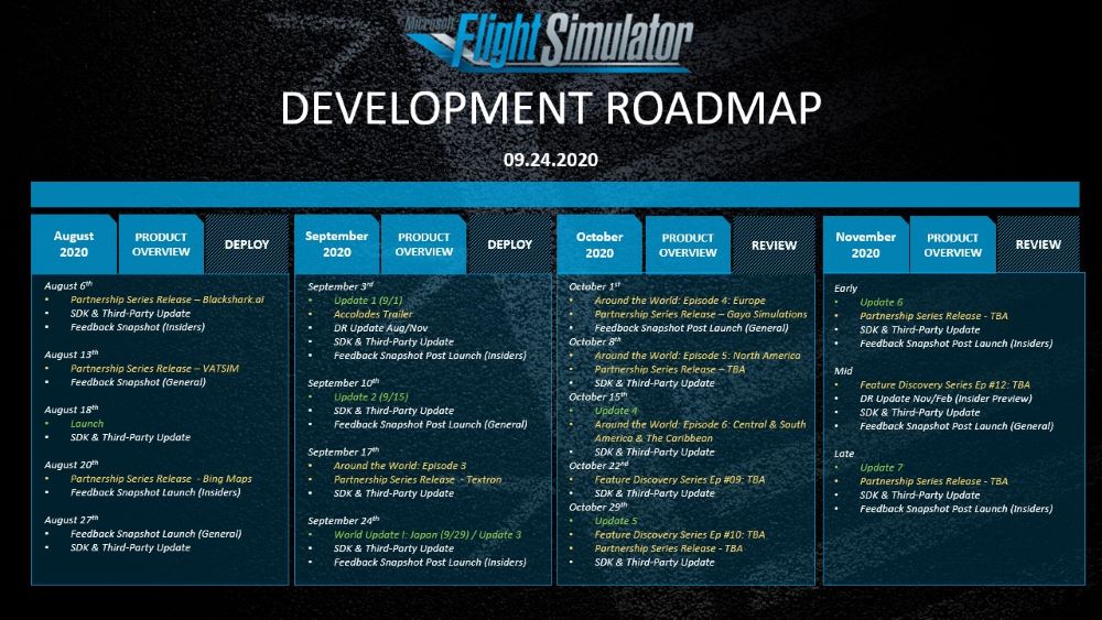 La roadmap degli aggiornamenti di Microsoft Flight Simulator per ottobre e novembre 2020