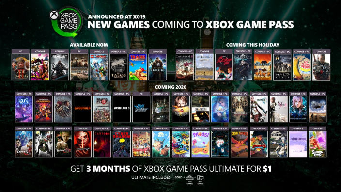 Xbox Game Pass è in continua crescita dal 2017 dicono i dati