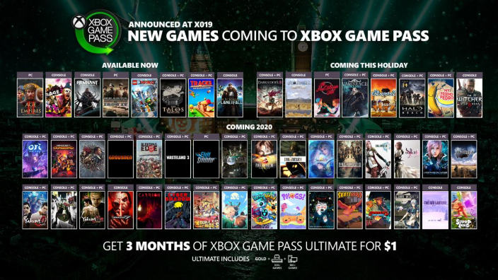 Microsoft conta 10 milioni di utenti attivi sul Game Pass